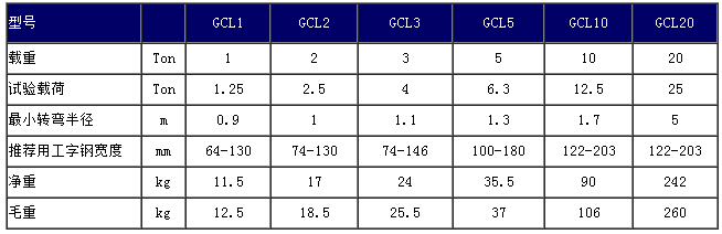 GCL-1單軌小車技術參數(shù)